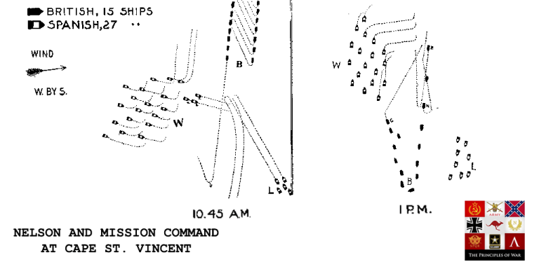 lord Nelson Cape St Vincent Mission Command