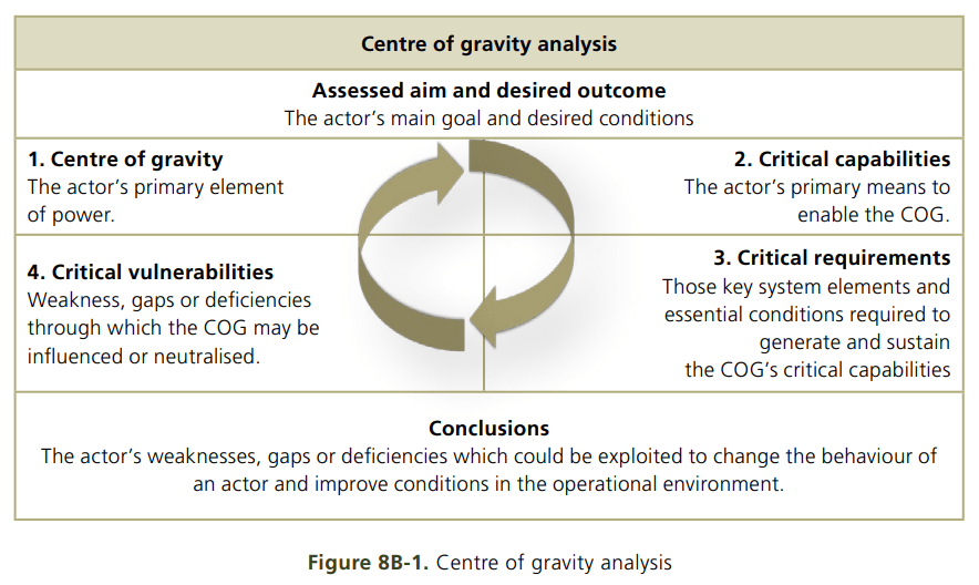 68-british-centre-of-gravity-analysis-battle-of-france-1940-part-iv